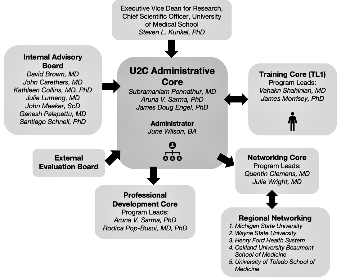 UM KUHR Administrative Core Urology Michigan Medicine